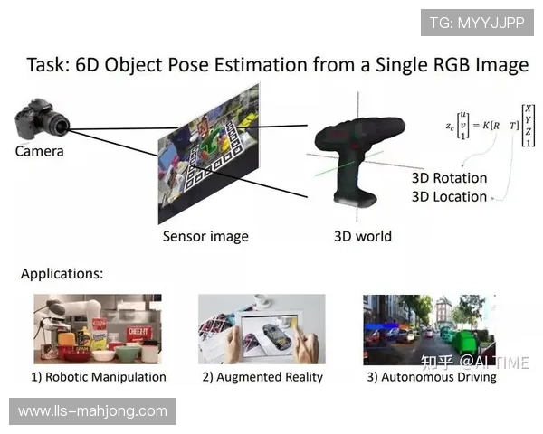 SKY ENGINE AI合成数据训练3D姿态估计模型,解决真实数据缺失难题 SKY ENGINE AI合成数据训练3D姿态估计模型,解决真实数据缺失难题