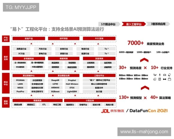 AI算法优化赛事赛程安排,提升参与度 AI算法优化赛事赛程安排,提升参与度
